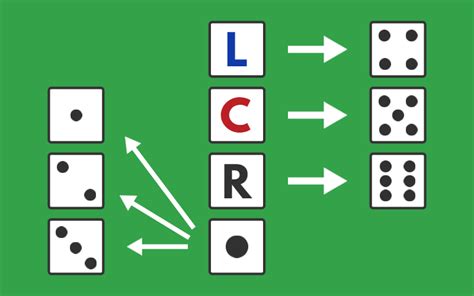dice game with dollar bills|Rules to Play the Left Right Center (LCR) Dice Game.